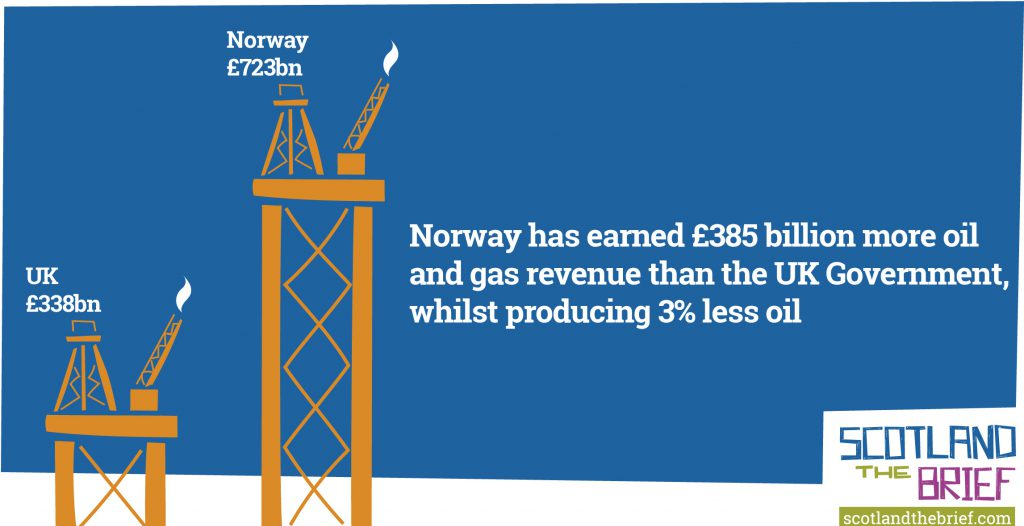 norway-oil-alt-1024x536